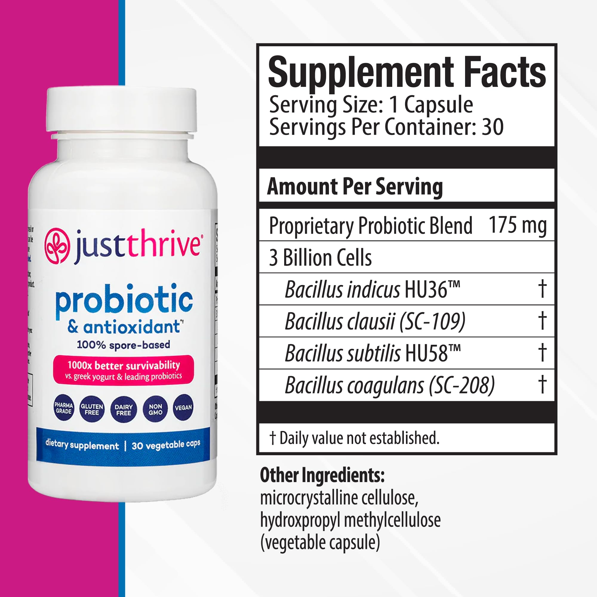 Just Thrive Probiotic & Antioxidant Supplement -30 Caps