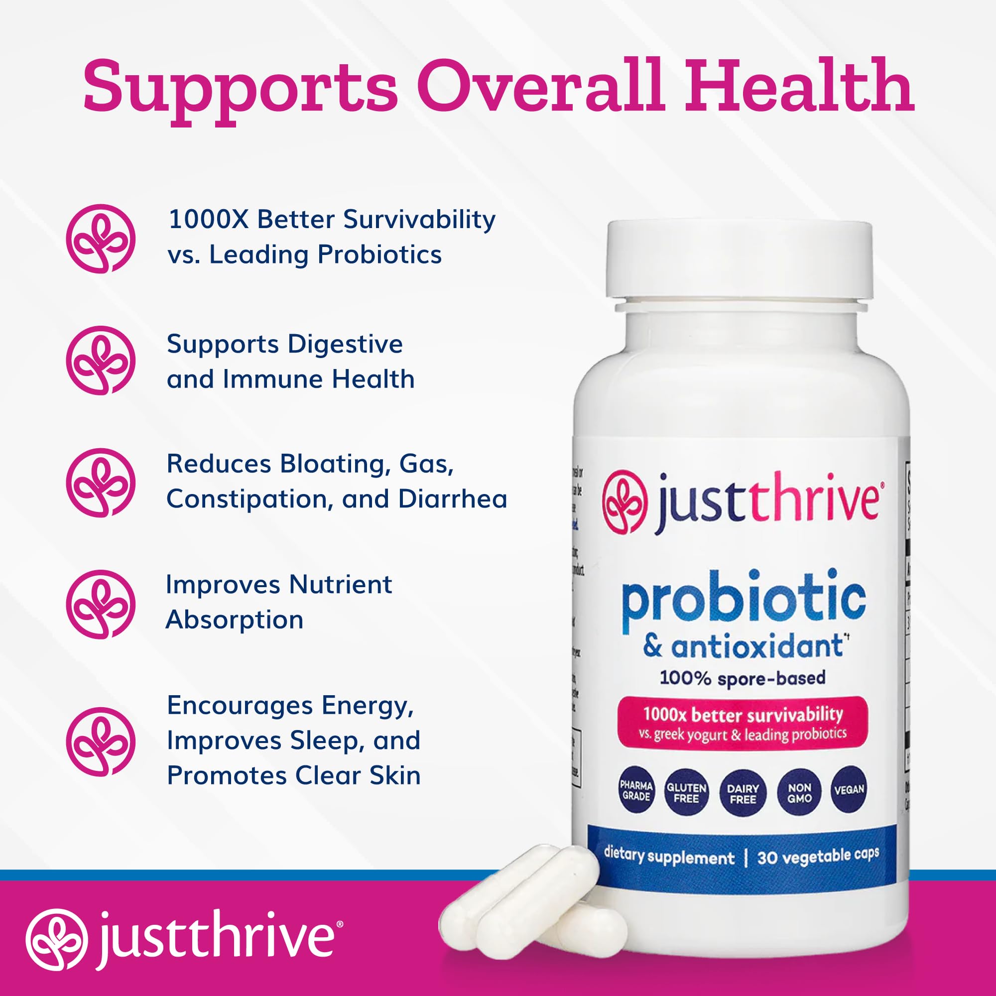 Just Thrive Probiotic & Antioxidant Supplement -30 Caps